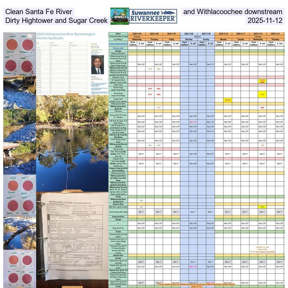 Clean Santa Fe River and Withlacoochee downstream, Dirty Hightower and Sugar Creek, 2025-11-12