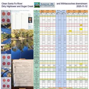 [Clean Santa Fe River and Withlacoochee downstream, Dirty Hightower and Sugar Creek, 2025-11-12]