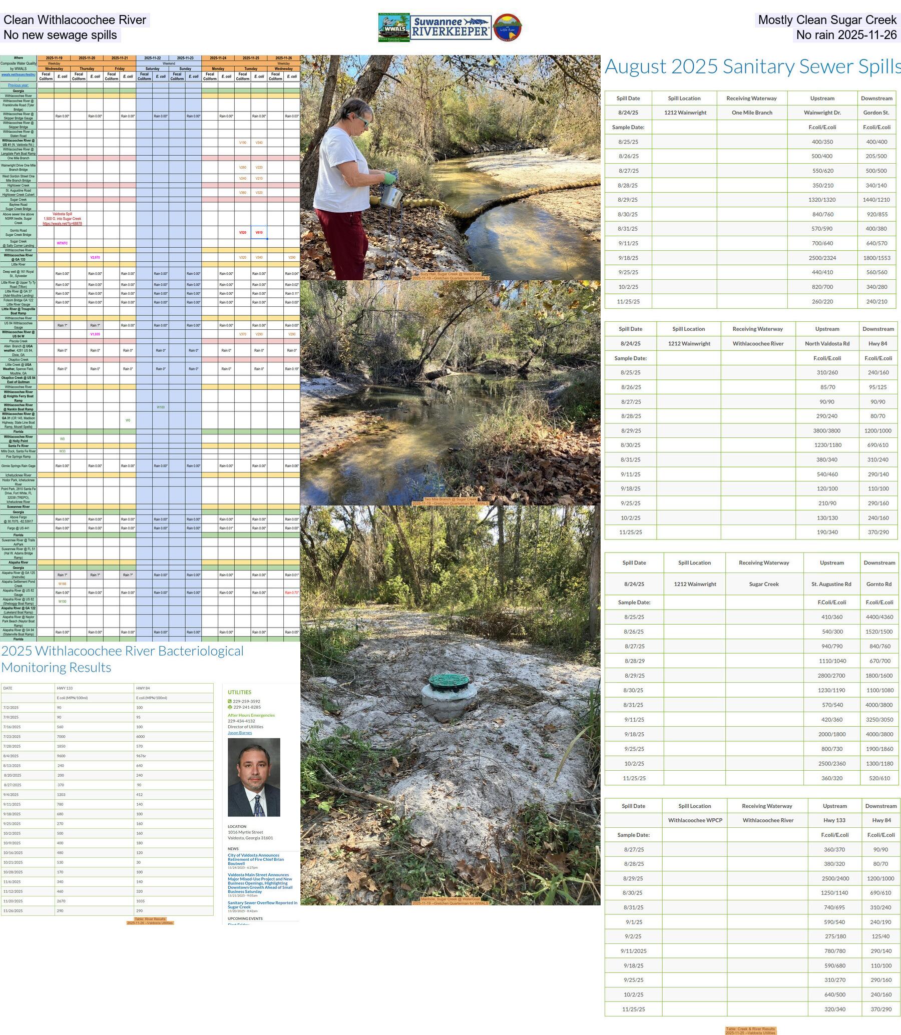 [Clean Withlacoochee River, Mostly Clean Sugar Creek, No new sewage spills, No rain 2025-11-26]