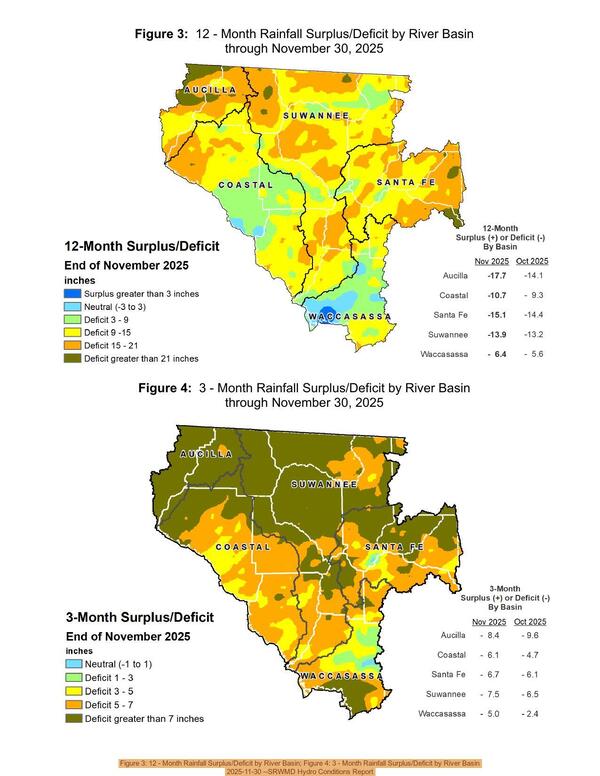Figure 3: 12 - Month Rainfall Surplus/Deficit by River Basin; Figure 4: 3 - Month Rainfall Surplus/Deficit by River Basin, 2025-11-30 --SRWMD Hydro Conditions Report