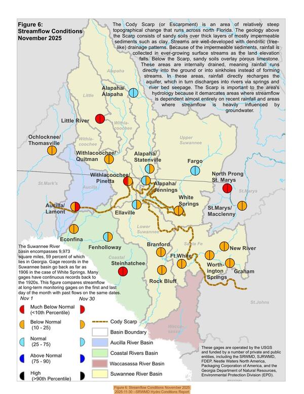 Figure 6: Streamflow Conditions November 2025, 2025-11-30 --SRWMD Hydro Conditions Report