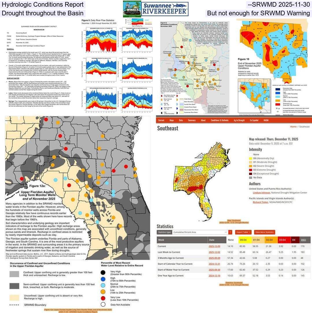 Hydrologic Conditions Report --SRWMD 2025-11-30, Drought throughout the Basin, But not enough for SRWMD Warning