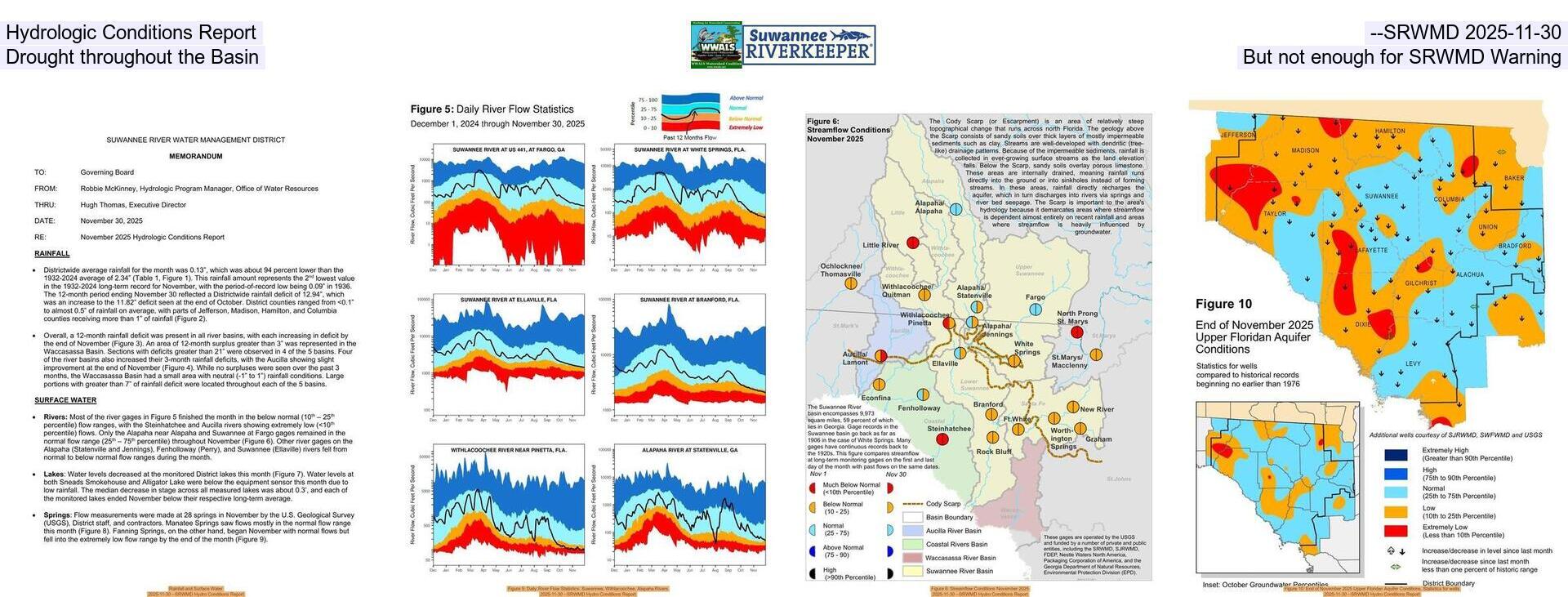 Hydrologic Conditions Report --SRWMD 2025-11-30, Drought throughout the Basin, But not enough for SRWMD Warning