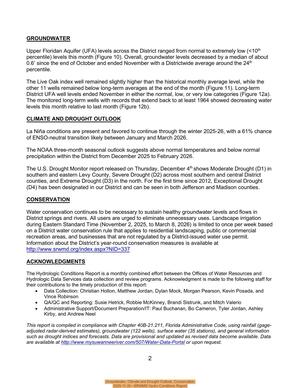 [Groundwater, Climate and Drought Outlook, Conservation, 2025-11-30 --SRWMD Hydro Conditions Report]