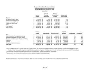 [Water Resources Planning and Monitoring]