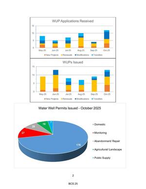 [WUP Applications Received and WUPs issued]