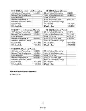 [Notice of Rule Development Notice of Rule Development 7/21/2025]