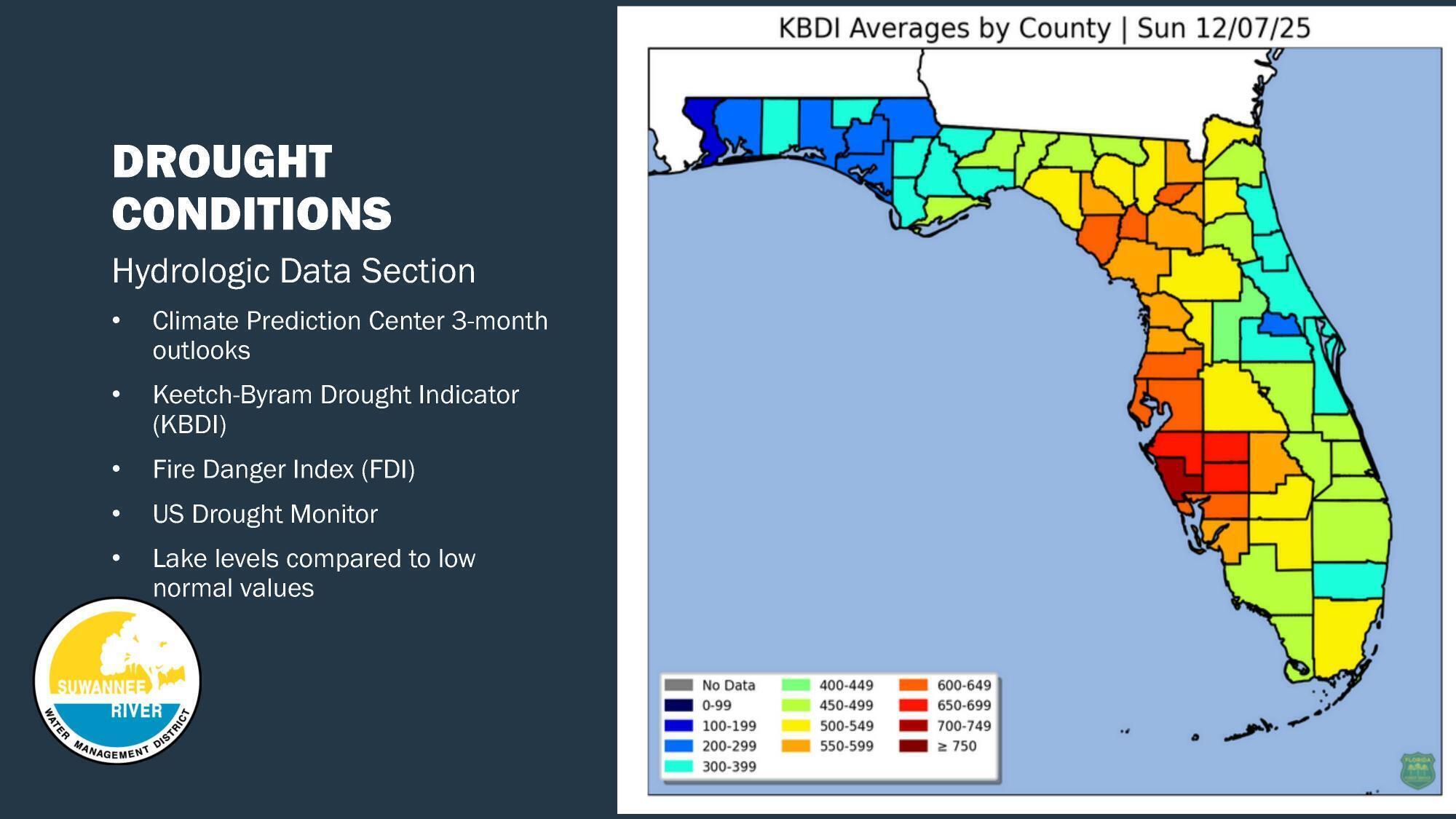 DROUGHT CONDITIONS: Hydrologic Data Section, 2025-12-09 --Amy Brown @ SRWMD