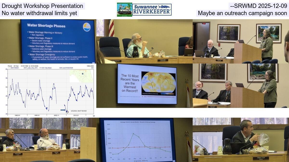 Drought Workshop Presentation --SRWMD 2025-12-09, No water withdrawal limits yet, Maybe an outreach campaign soon