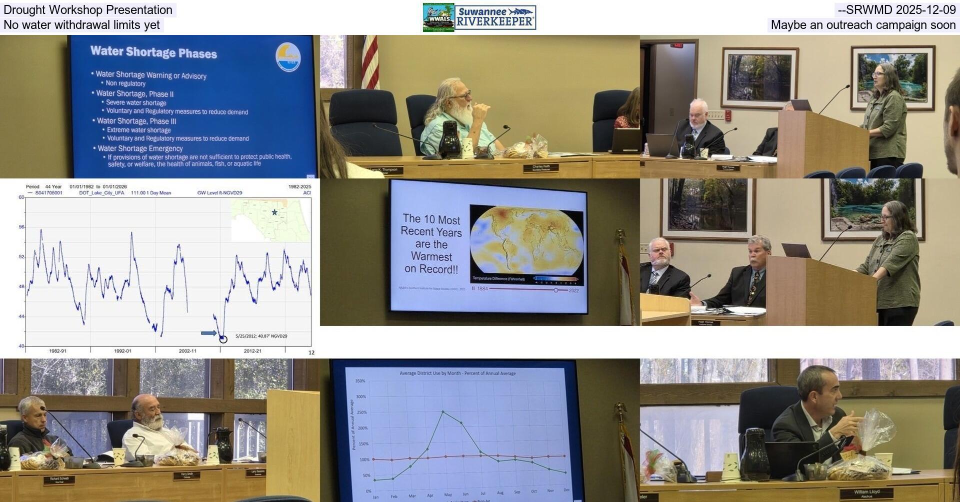 [Drought Workshop Presentation --SRWMD 2025-12-09, No water withdrawal limits yet, Maybe an outreach campaign soon]