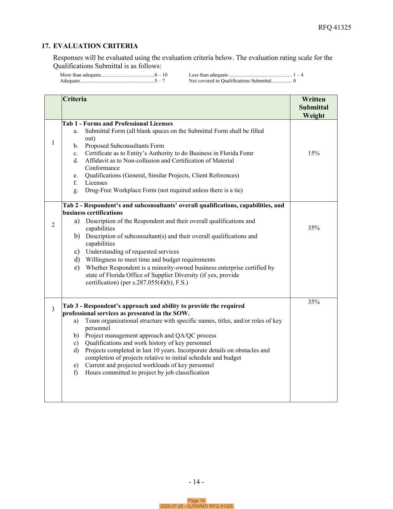 Page 14, 2025-07-28 --SJRWMD RFQ 41325