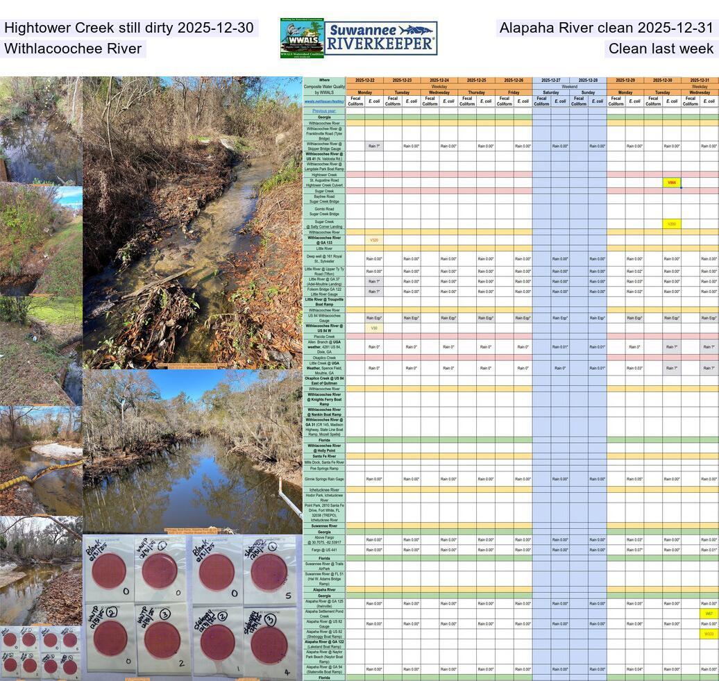 Hightower Creek still dirty 2025-12-30, Alapaha River clean 2025-12-31, Withlacoochee River Clean last week