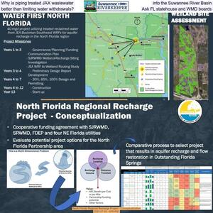 [Why is piping treated JAX wastewater into the Suwannee River Basin, better than limiting water withdrawals? Ask FL statehouse and WMD boards]