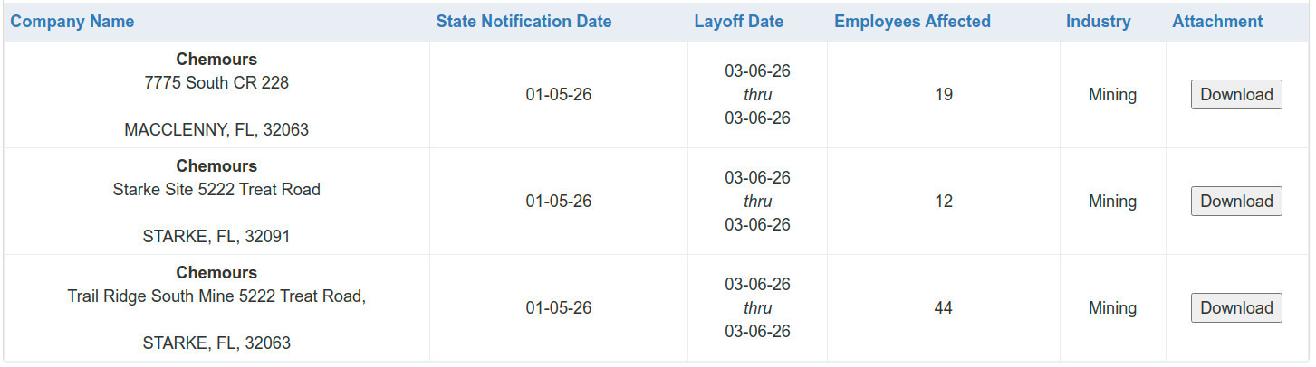 Table: Chemours Layoffs, 2026-01-05 --Florida Commerce