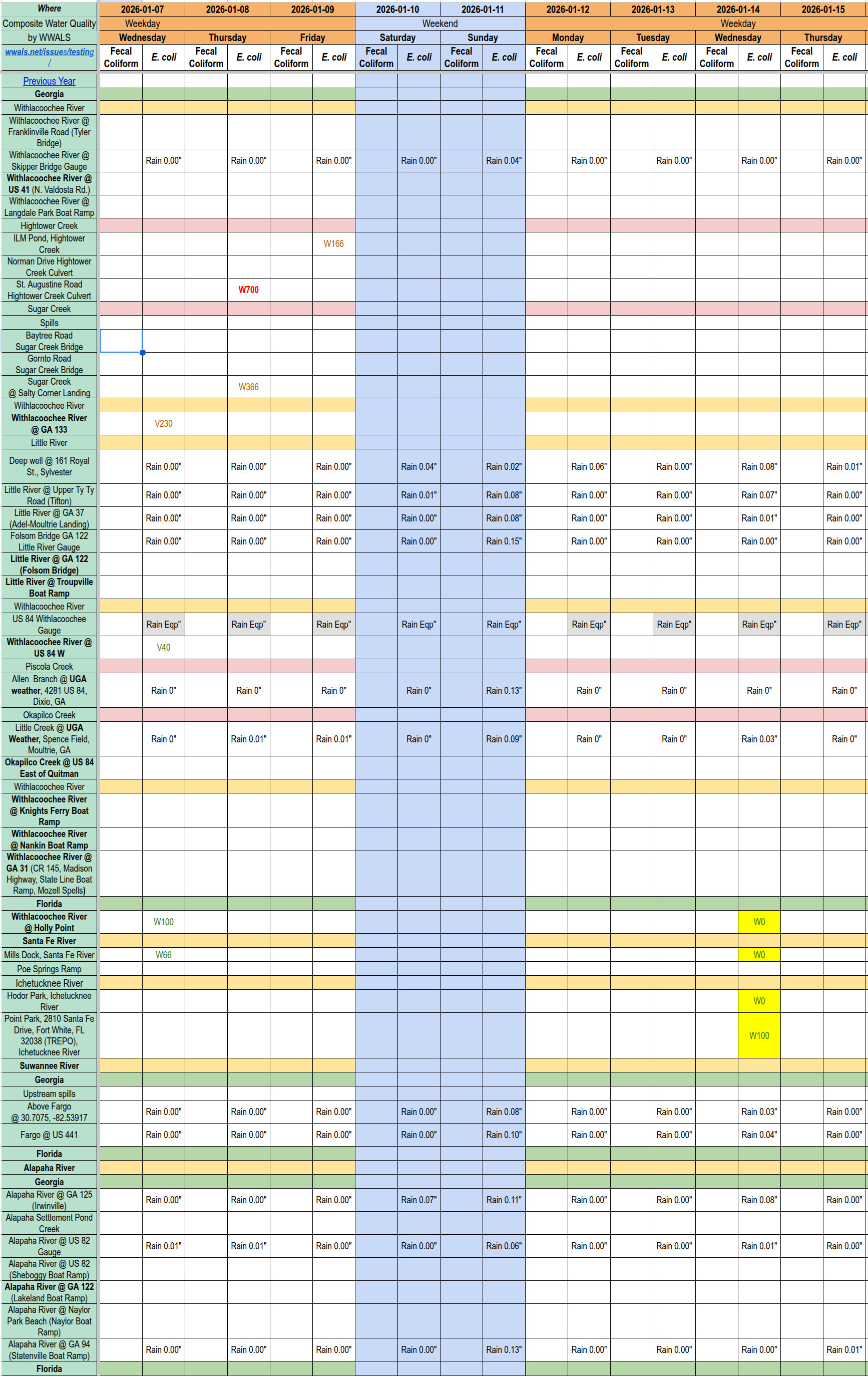 Chart: Clean Withlacoochee, Ichetucknee, Santa Fe Rivers 2026-01-14
