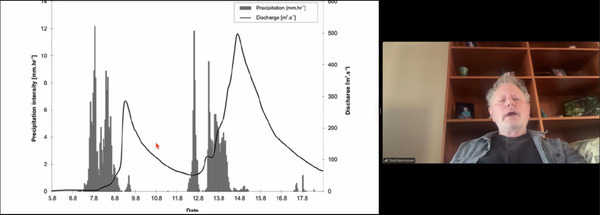 Precipitation Delay into Aquifer 2026-01-15 --jsq for WWALS