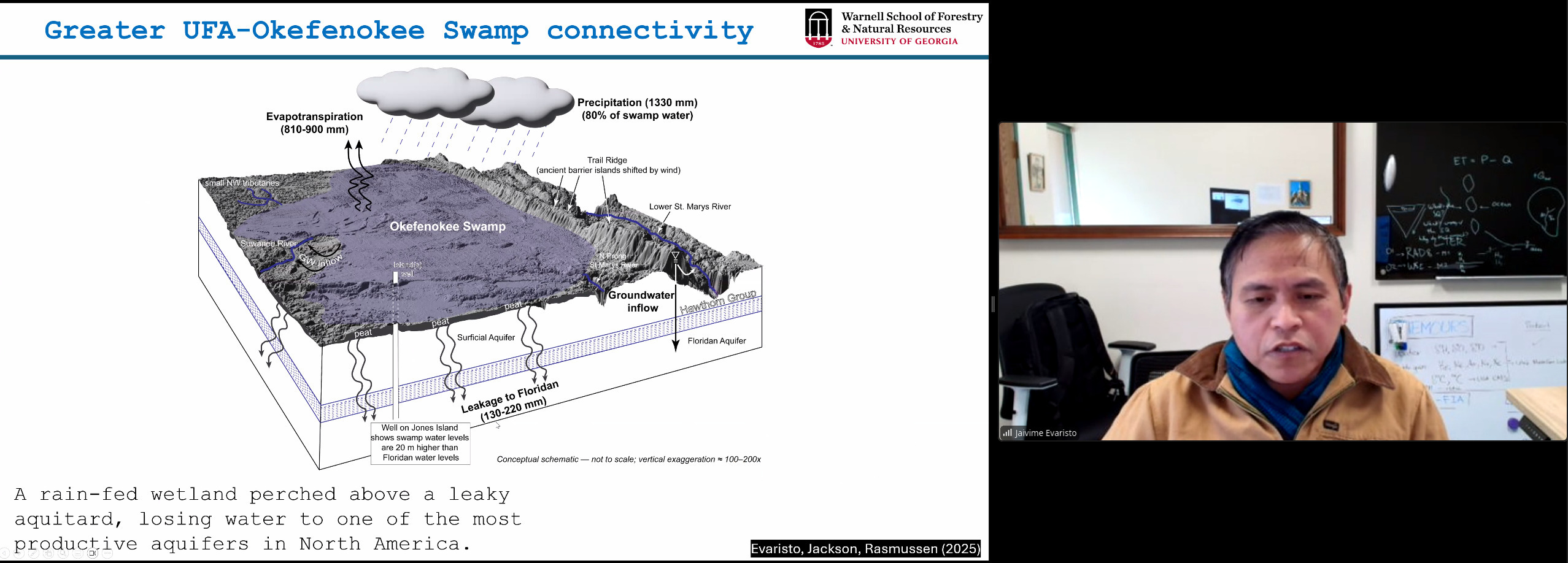 Leakage to Floridan 2026-01-15 --jsq for WWALS