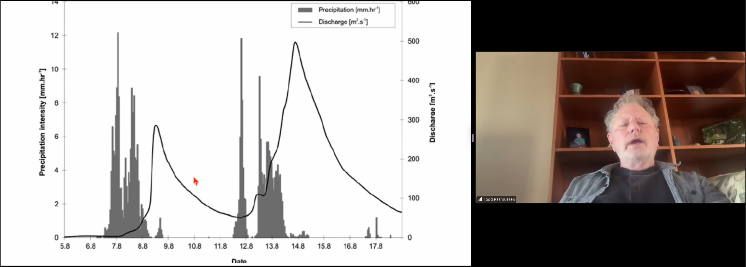 Precipitation Delay into Aquifer 2026-01-15 --jsq for WWALS