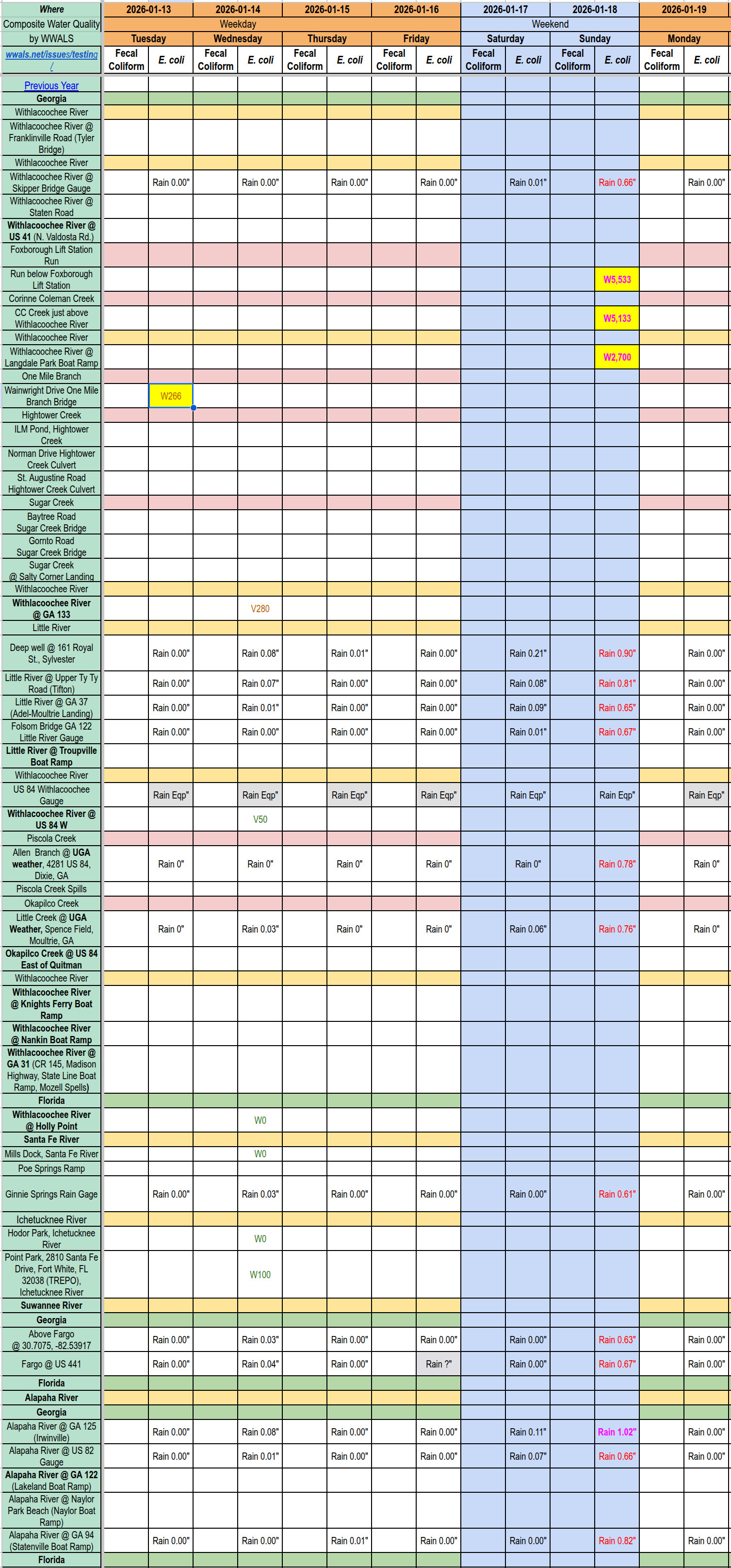 Chart: Filthy Foxborough Lift Station Run to Withlacoochee River 2026-01-18 --WWALS Composite Spreadsheet of Water Quality Results
