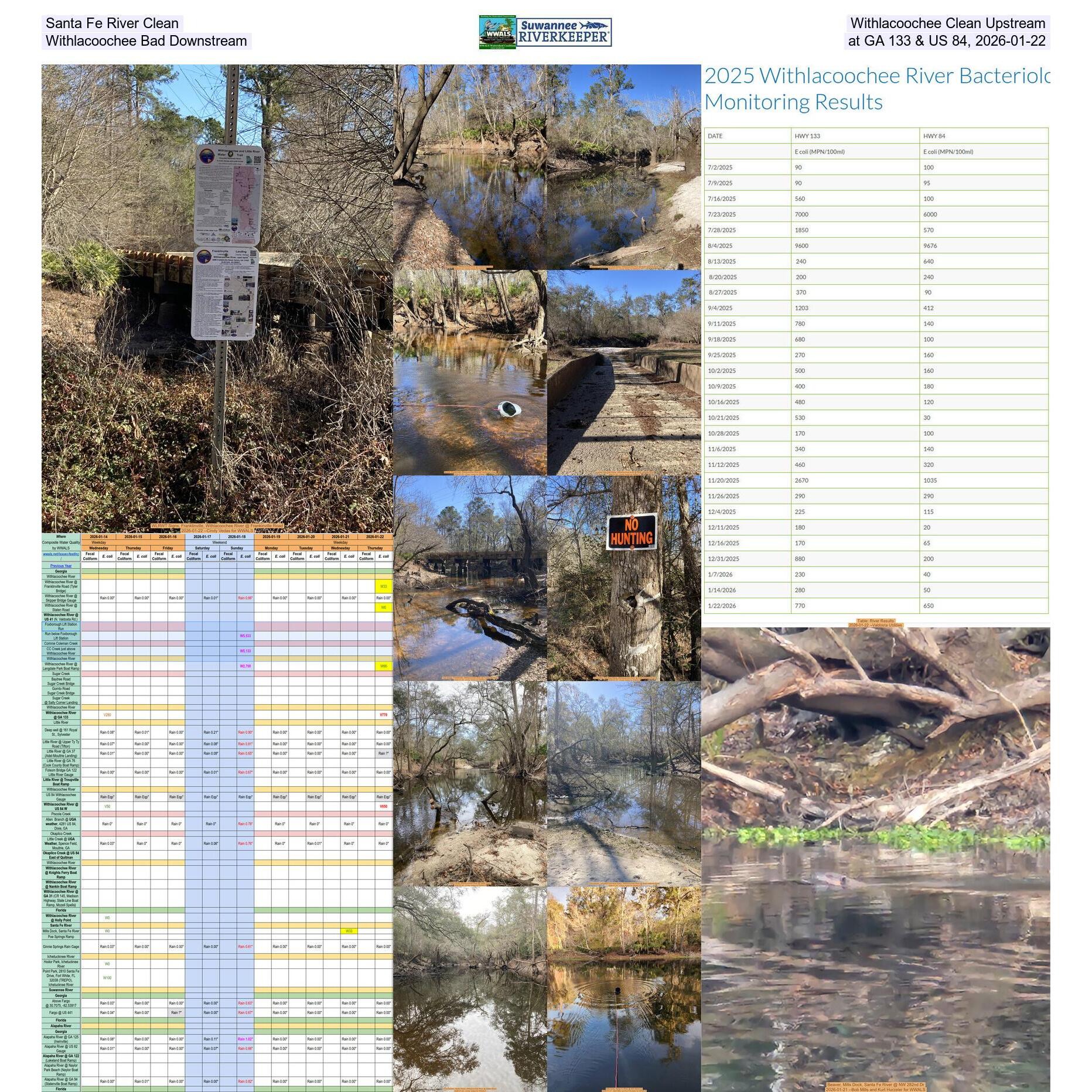 Santa Fe River Clean, Withlacoochee Clean Upstream, Withlacoochee Bad Downstream at GA 133 & US 84, 2026-01-22
