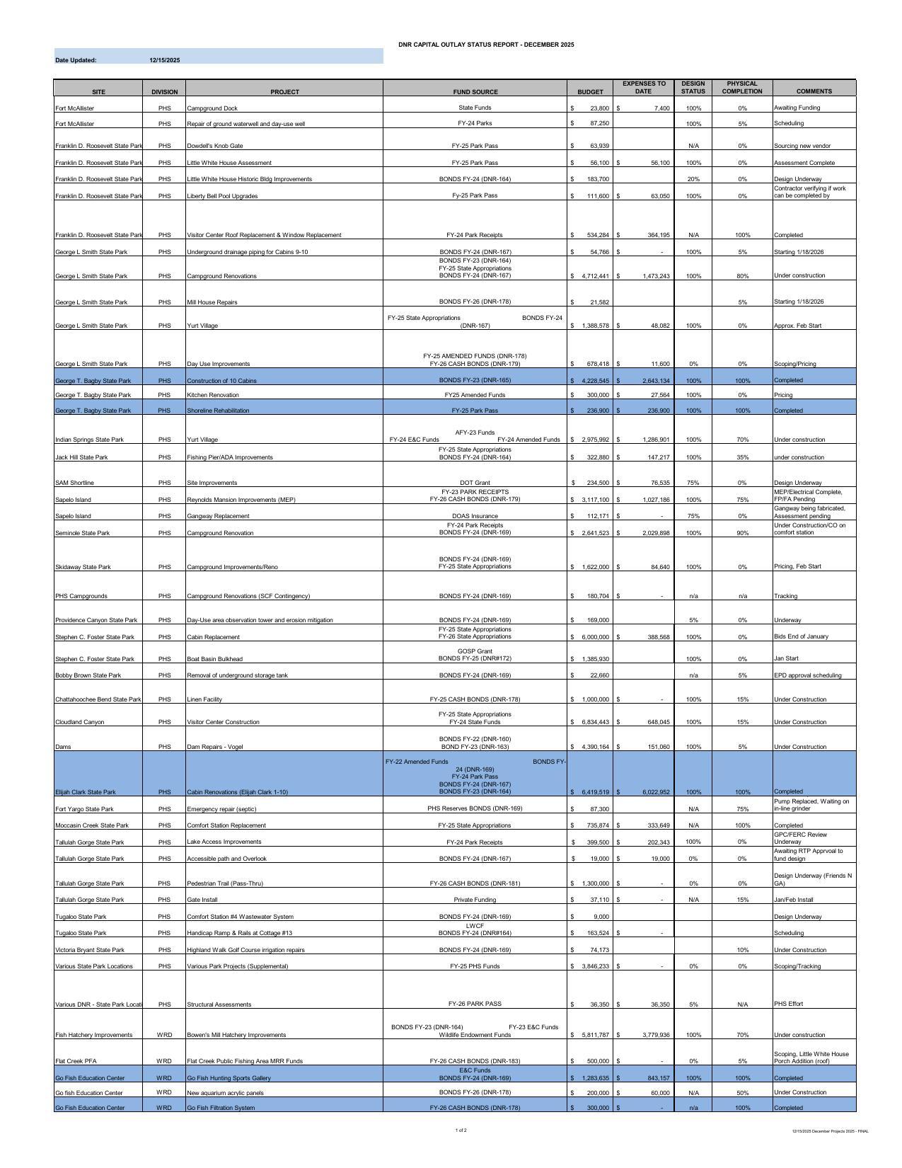 DNR CAPITAL OUTLAY STATUS REPORT - DECEMBER 2025