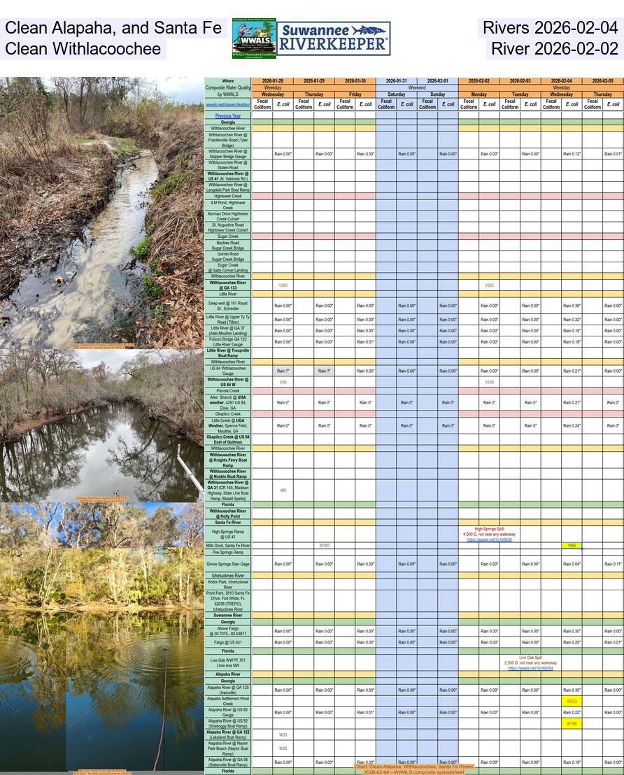 [Clean Alapaha and Santa Fe, Rivers 2026-02-04, Clean Withlacoochee River 2026-02-02]
