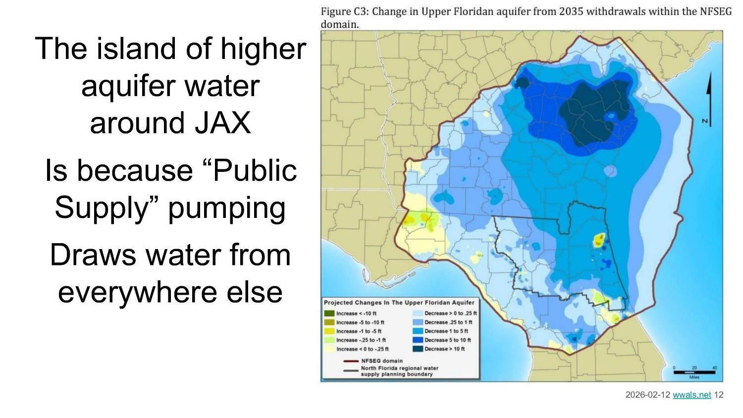 The island of higher aquifer water around JAX Is because “Public Supply” pumping Draws water from everywhere else