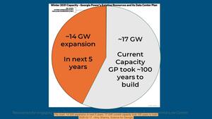 [Pie chart: 14 GW expansion in next 5 years; 17 GW current capacity took 100 years to build, 2026-02-17 --Amy Sharma, Science for Georgia]