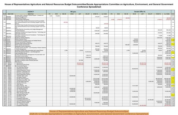 [House of Representatives Agriculture and Natural Resources Budget Subcommittee/, 2026-05-12 Senate Appropriations Committee on Agriculture, Environment, and General Government Conference Spreadsheet]