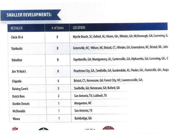 Smaller Developments