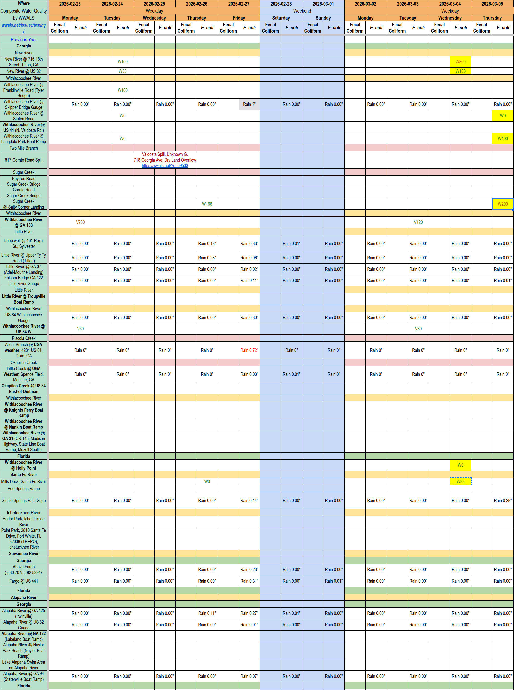 Chart: Clean Santa Fe, New, Withlacoochee Rivers and Sugar Creek, 2026-03-05 --WWALS composite spreadsheet