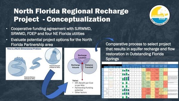 [North Florida Regional Recharge Project - Conceptualization]