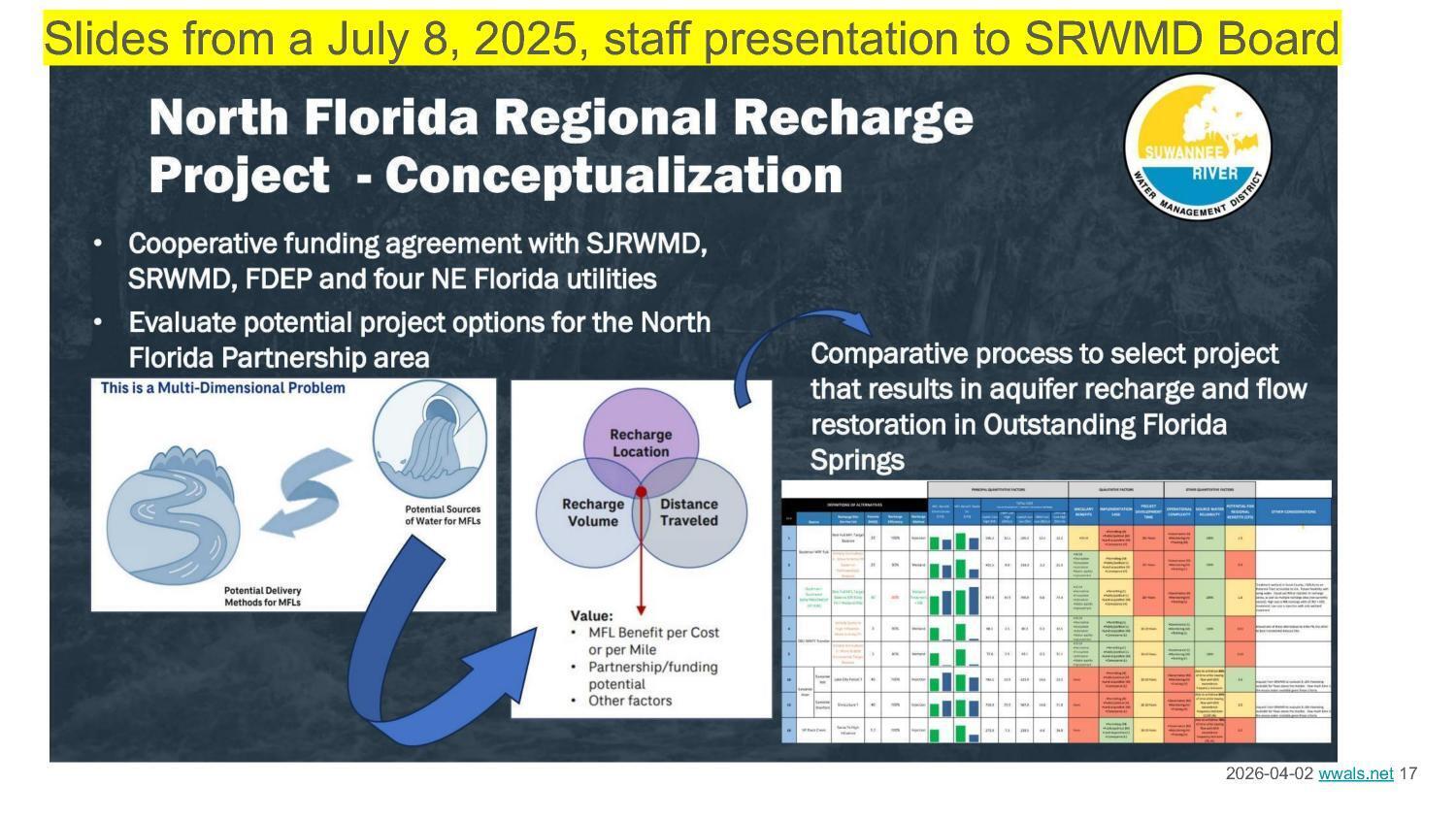 North Florida Regional Recharge Project - Conceptualization