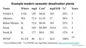 [Example modern seawater desalination plants]