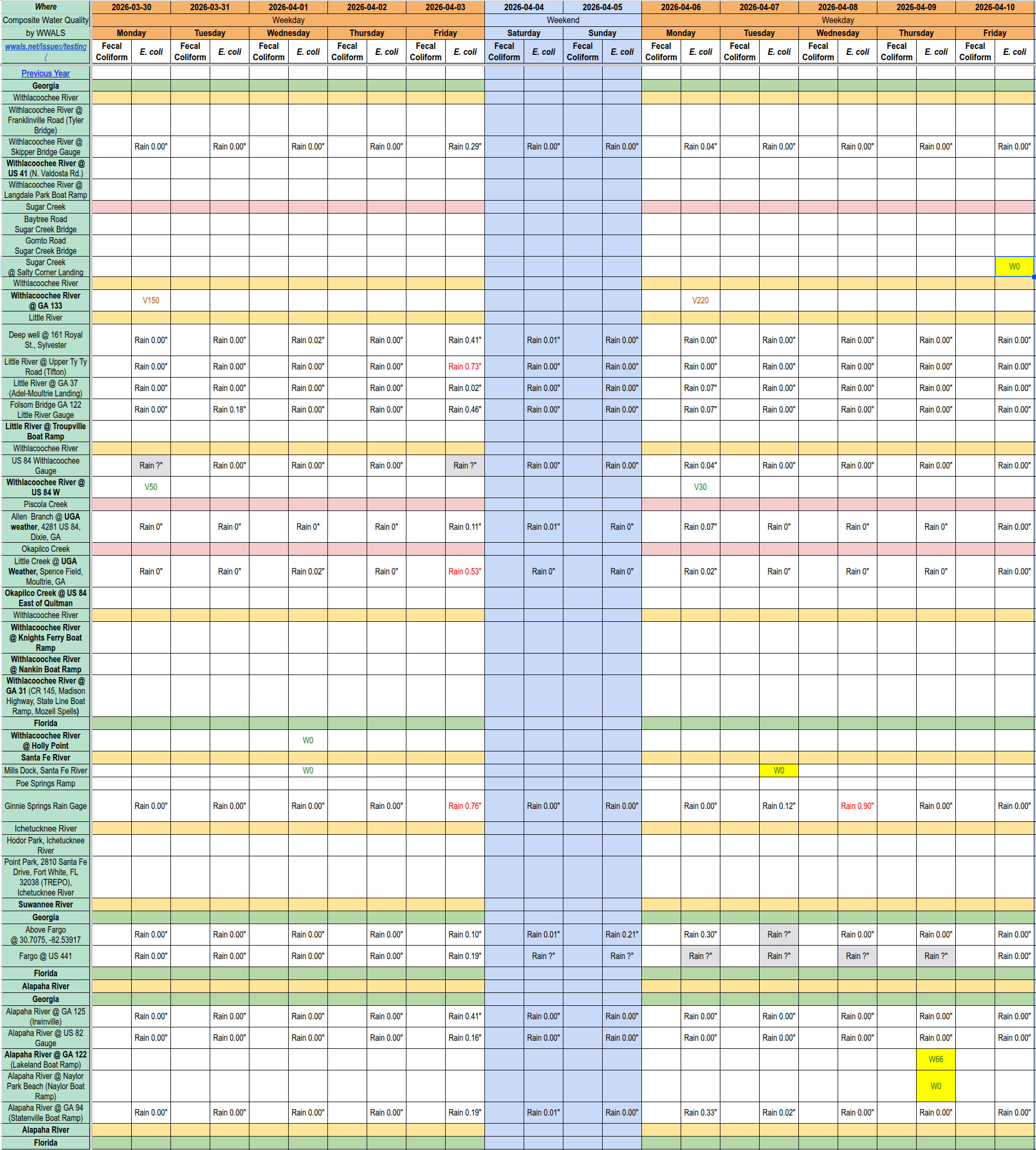 Chart: Clean Alapaha River and Sugar Creek, 2026-04-10 --WWALS Composite Spreadsheet of Water Quality Results