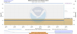 [Gauge: US 41, Withlacoochee River, 2026-04-17 --National Water Prediction Service]