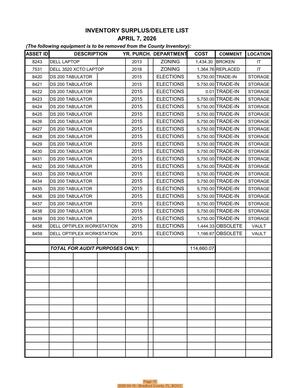 [Page 15, 2026-04-16 --Bradford County, FL, BOCC]