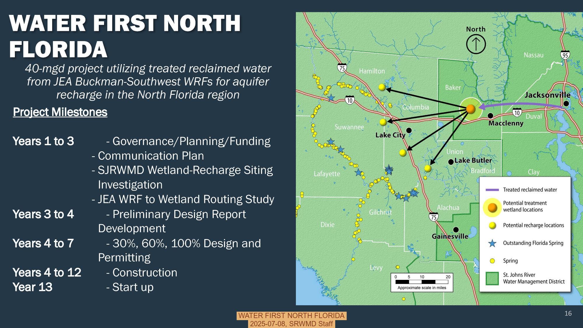 WATER FIRST NORTH FLORIDA, 2025-07-08, SRWMD Staff