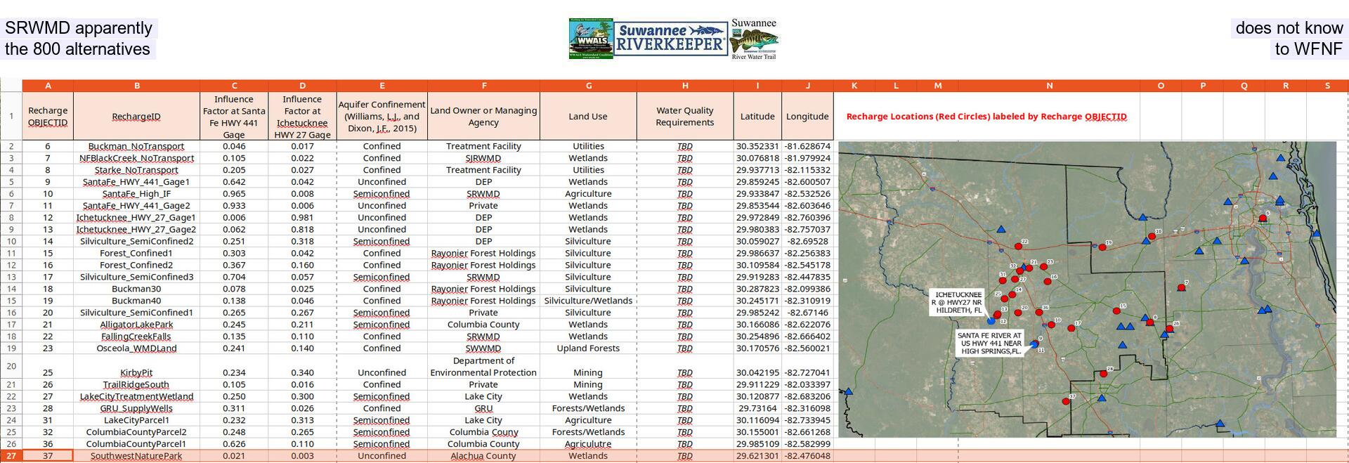[SRWMD apparently does not know the 800 alternatives to WFNF]
