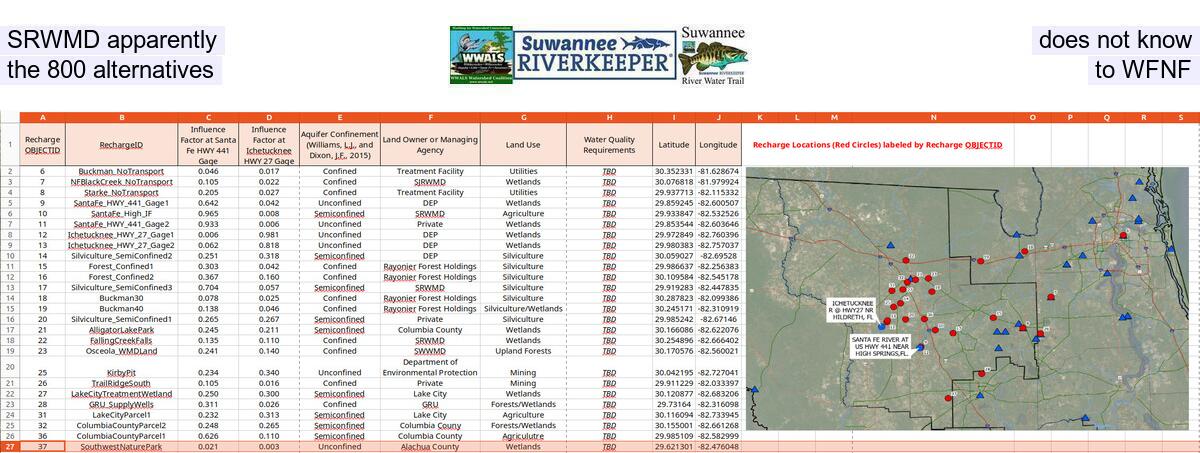 SRWMD apparently does not know the 800 alternatives to WFNF