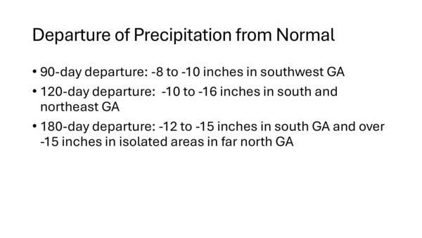 Departure of Precipitation from Normal