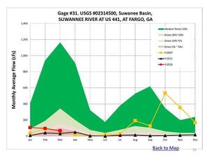 [SUWANNEE RIVER AT US 441, AT FARGO, GA, Gage #31. USGS #02314500, Suwanee Basin]