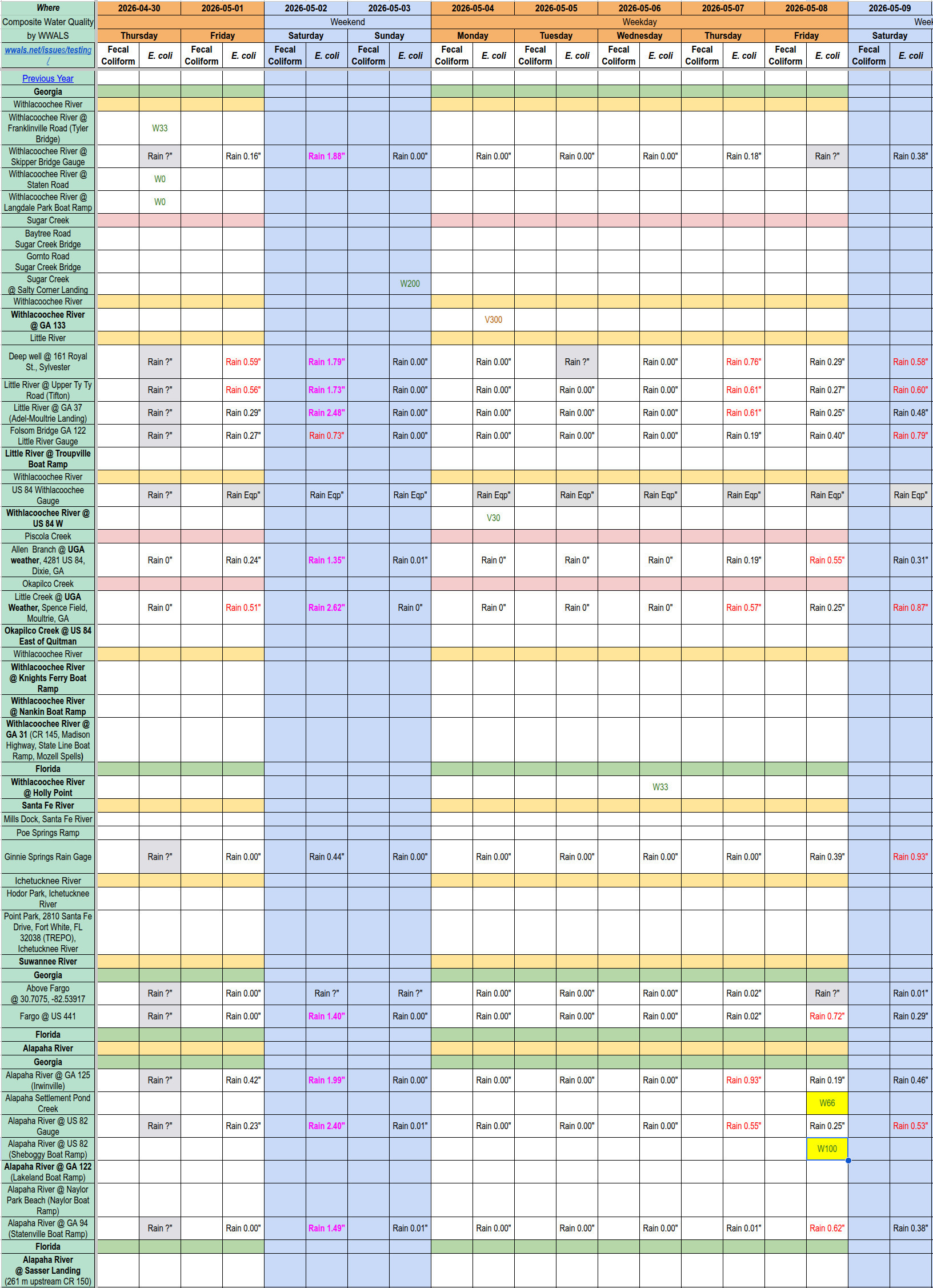 Chart: Clean Alapaha River, 2026-05-08 --WWALS composite spreadsheet of water quality results