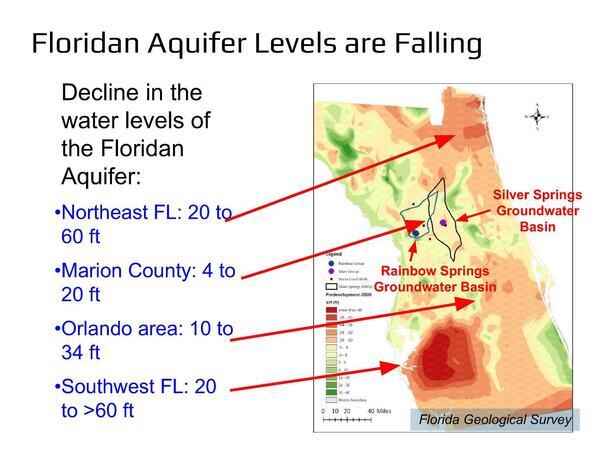 Floridan Aquifer Levels are Falling