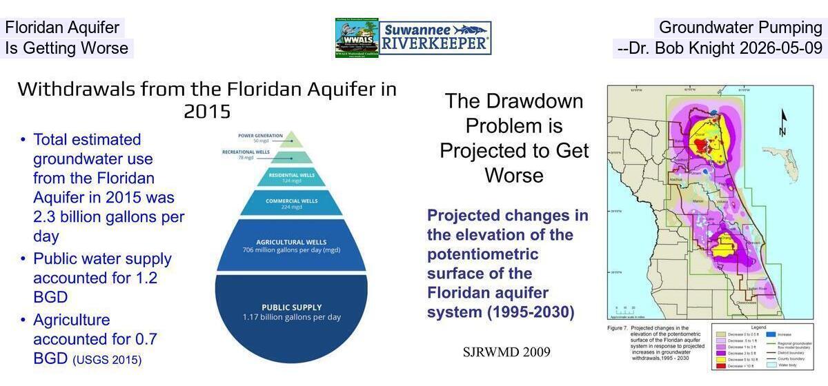 Floridan Aquifer Groundwater Pumping Is Getting Worse --Dr. Bob Knight 2026-05-09