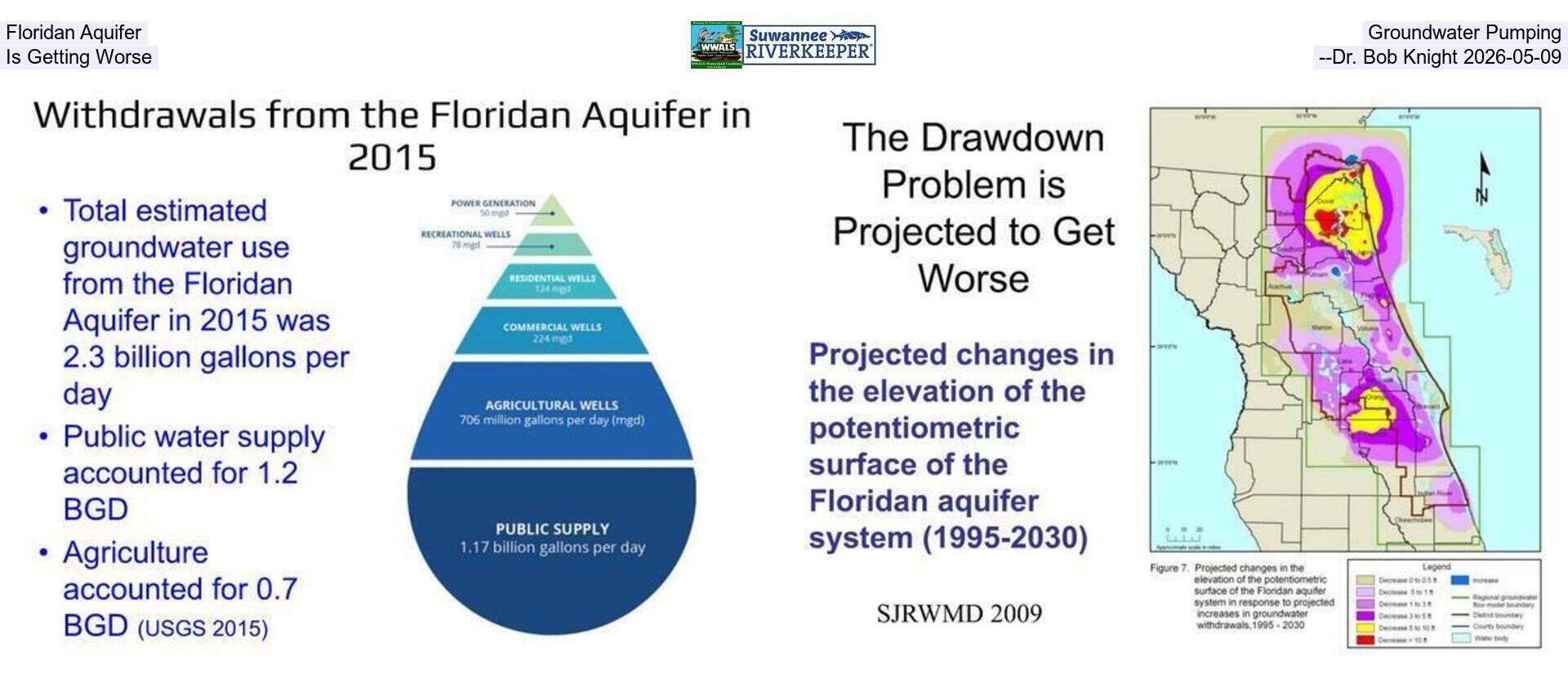 [Floridan Aquifer Groundwater Pumping Is Getting Worse --Dr. Bob Knight 2026-05-09]