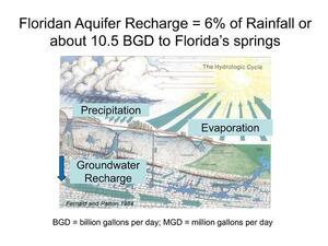 [Floridan Aquifer Recharge = 6% of Rainfall or about 10.5 BGD to Florida’s springs]