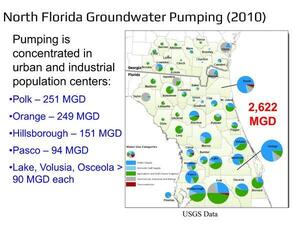 [North Florida Groundwater Pumping (2010)]