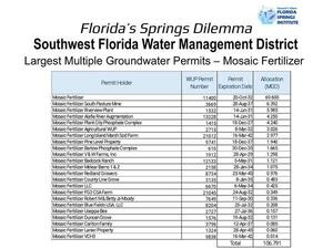 [SWFWMD Largest Multiple Groundwater Permits — Mosaic Fertilizer]