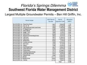 [SWFWMD Largest Multiple Groundwater Permits — Ben Hill Griffin, Inc.]